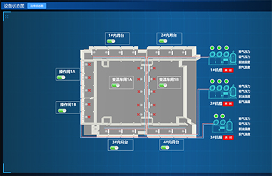 減低設(shè)備運行、人員、管理、維修等多方面的輸出成本
